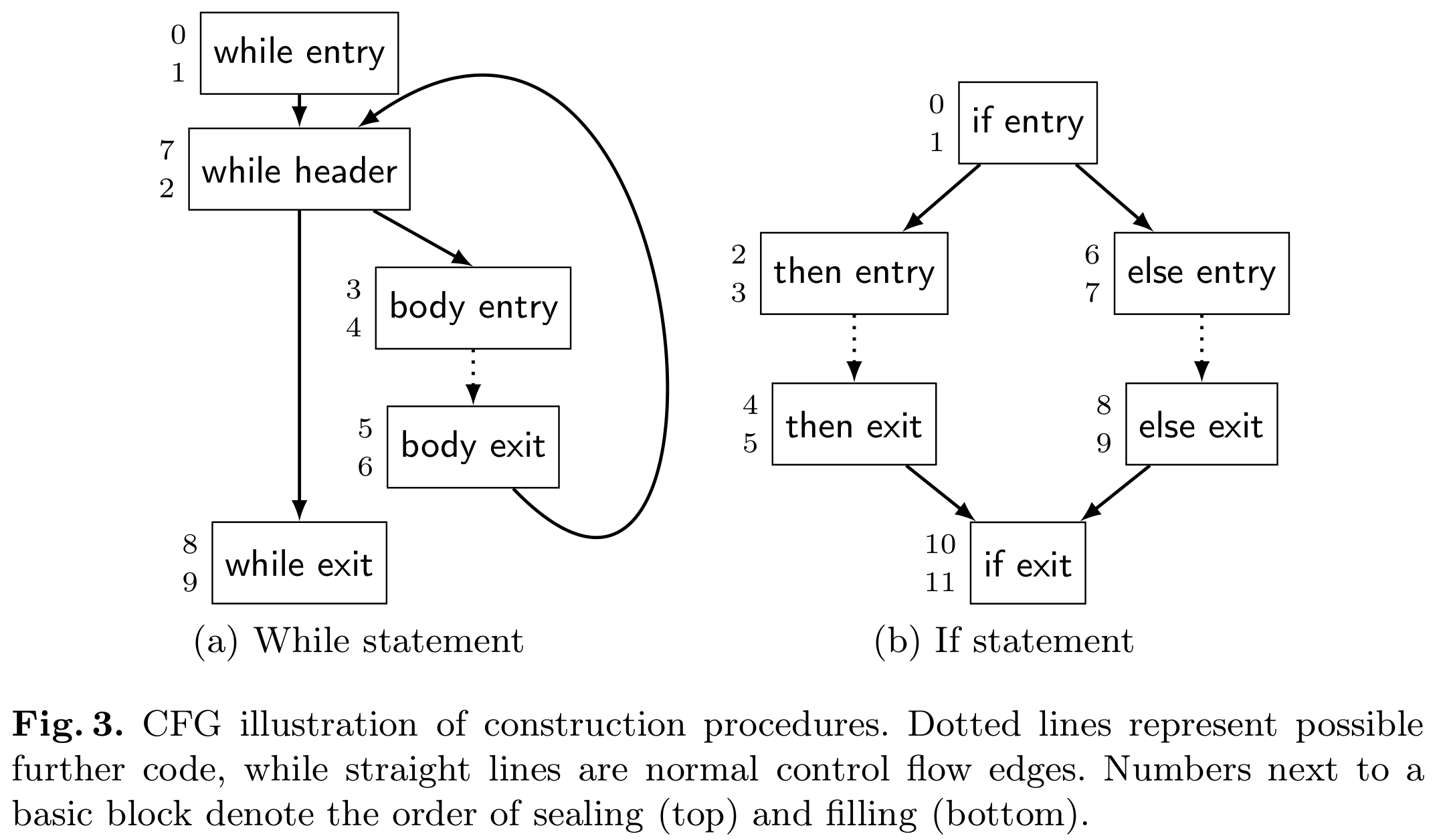 static single assignment book github