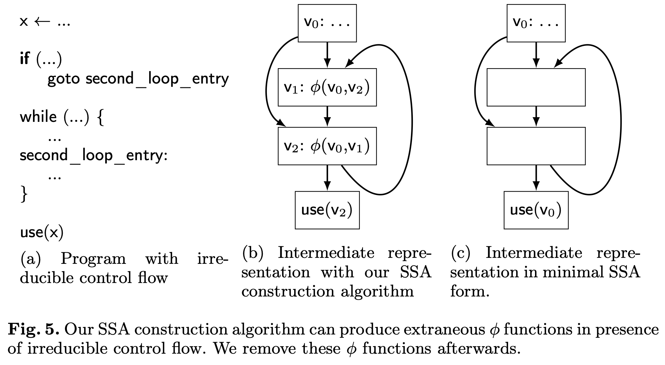 static single assignment book github