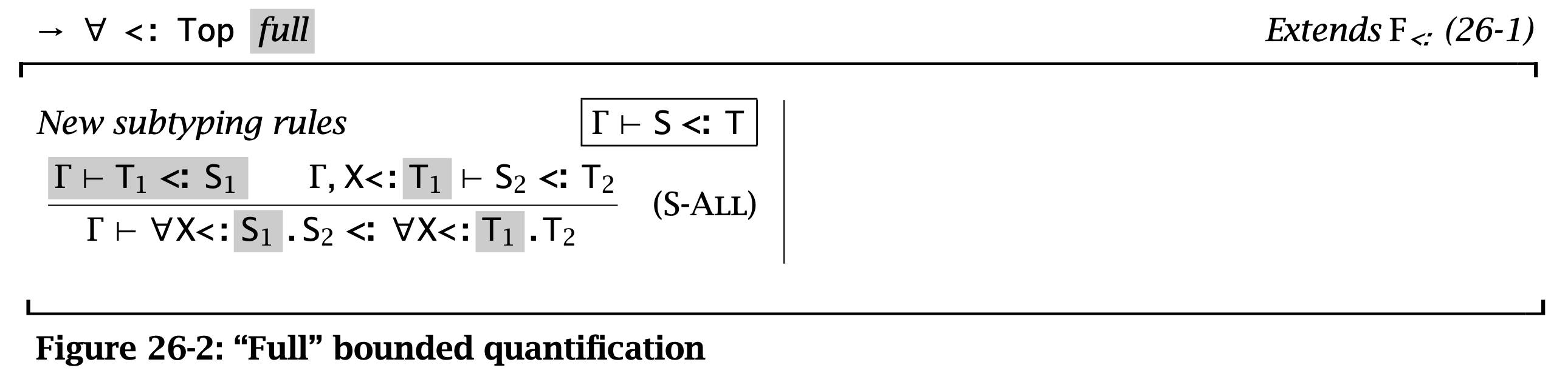 Figure 2: Bounded quantification (full ( F_{<:} ))