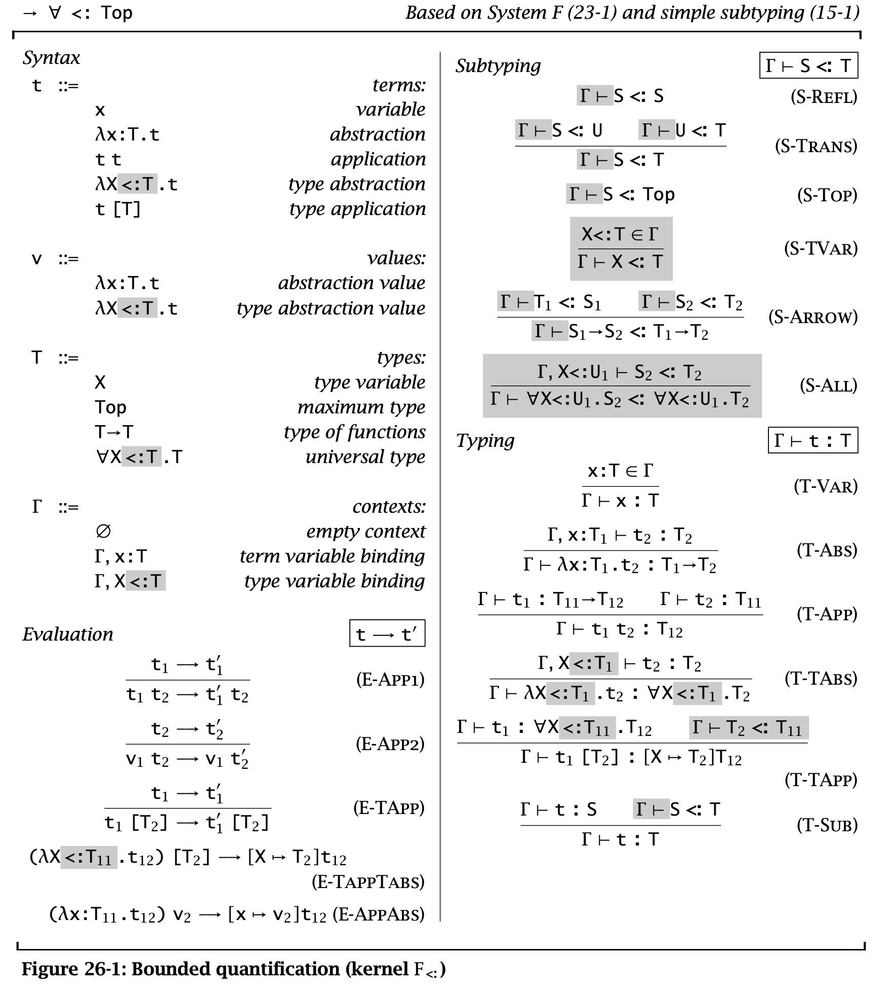 Figure 1: Bounded quantification (kernel ( F_{<:} ))