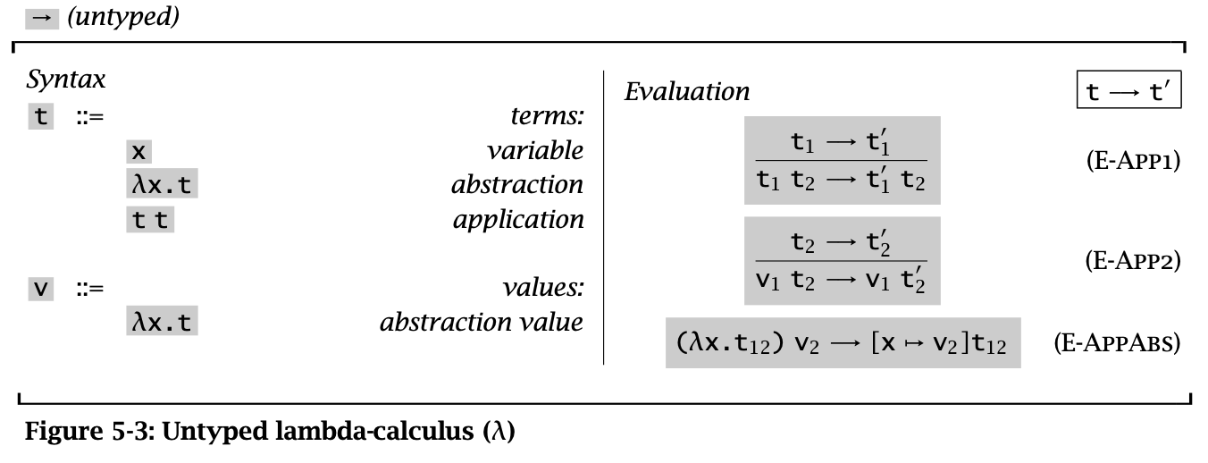 「TAPL」 05 The Untyped Lambda-Calculus - roife 的博客 | Roife Blog